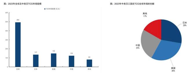 程中的机遇与挑战 对话创始人CQ9传奇电子收藏卡出海过(图6)