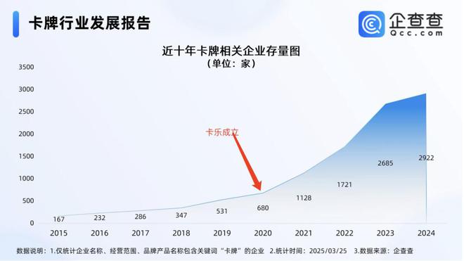 程中的机遇与挑战 对话创始人CQ9传奇电子收藏卡出海过(图4)