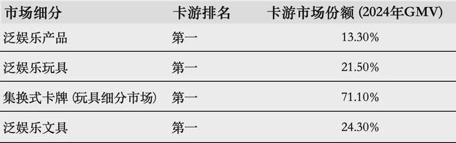 游IPO在即：掘金万亿潮玩市场机遇与暗礁CQ9电子平台入口百亿营收“卡牌之王”卡(图3)