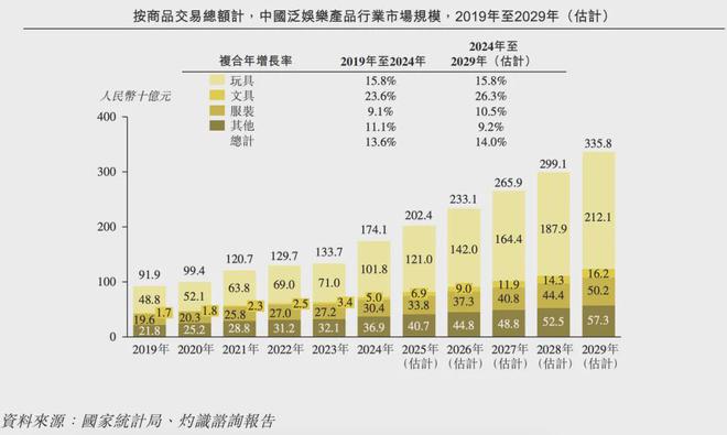 游IPO在即：掘金万亿潮玩市场机遇与暗礁CQ9电子平台入口百亿营收“卡牌之王”卡(图2)