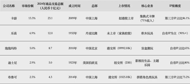 游IPO在即：掘金万亿潮玩市场机遇与暗礁