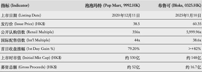 游IPO在即：掘金万亿潮玩市场机遇与暗礁CQ9电子平台入口百亿营收“卡牌之王”卡(图9)