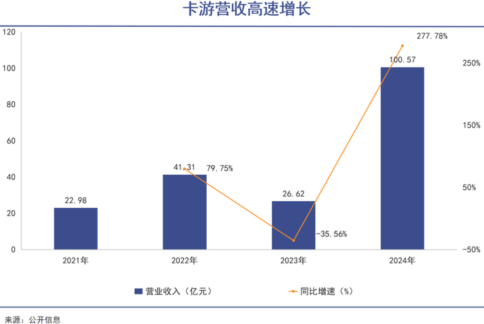 狂热_评级_价值_市场CQ9电子版入口卡牌(图2)
