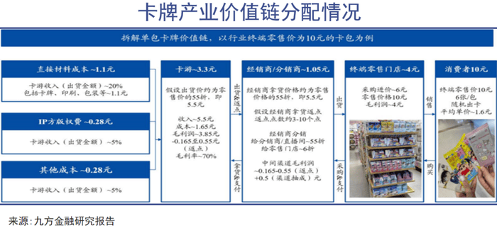 狂热_评级_价值_市场CQ9电子版入口卡牌(图3)