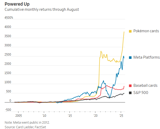 1%宝可梦卡牌成全球投资新宠CQ9电子平
